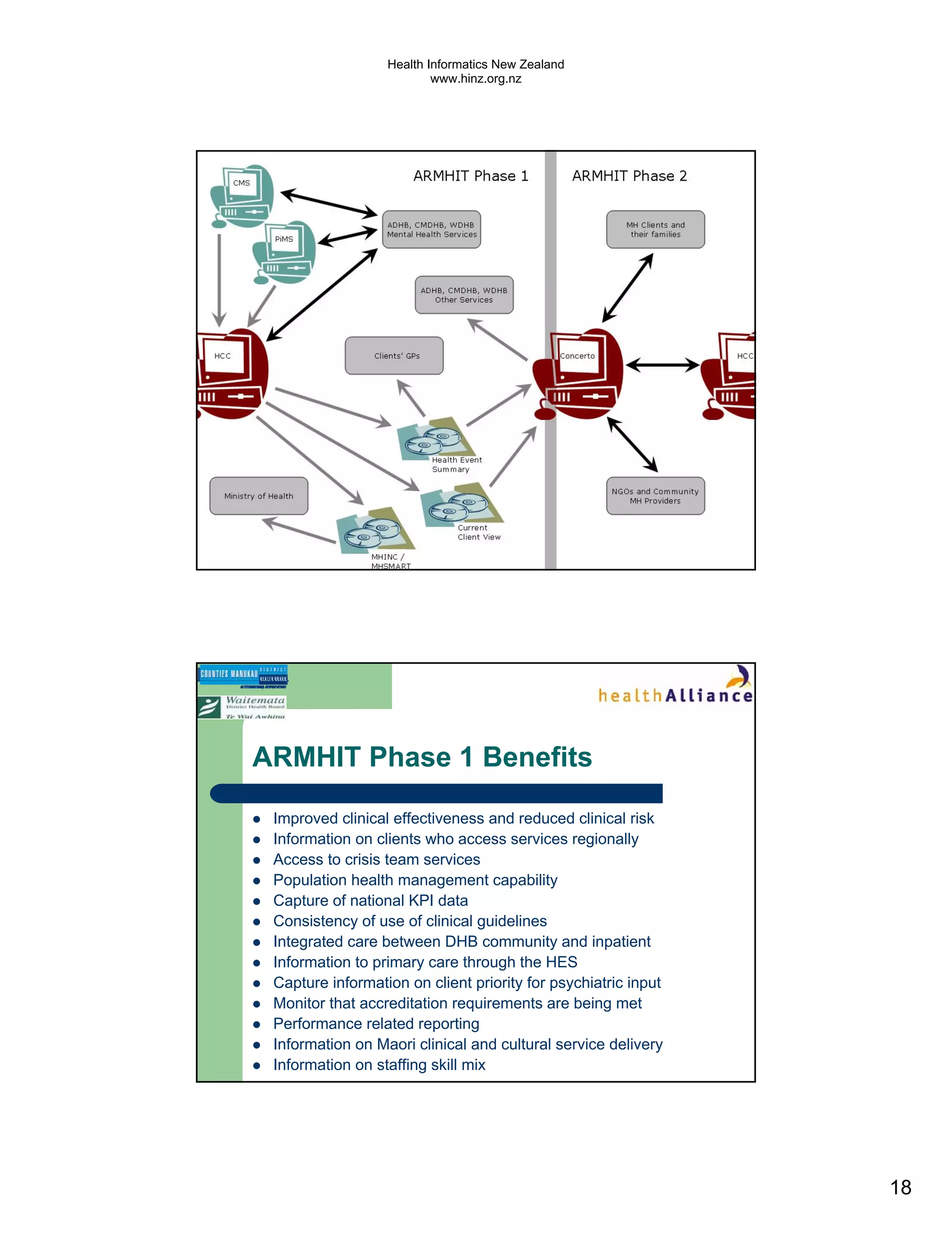 Health Informatics New Zealand
                          www.hinz.org.nz




ARMHIT Specific flow




ARMHIT Phase 1 Benefits

 Improved clinical effectiveness and reduced clinical risk
 Information on clients who access services regionally
 Access to crisis team services
 Population health management capability
 Capture of national KPI data
 Consistency of use of clinical guidelines
 Integrated care between DHB community and inpatient
 Information to primary care through the HES
 Capture information on client priority for psychiatric input
 Monitor that accreditation requirements are being met
 Performance related reporting
 Information on Maori clinical and cultural service delivery
 Information on staffing skill mix




                                                                18
 