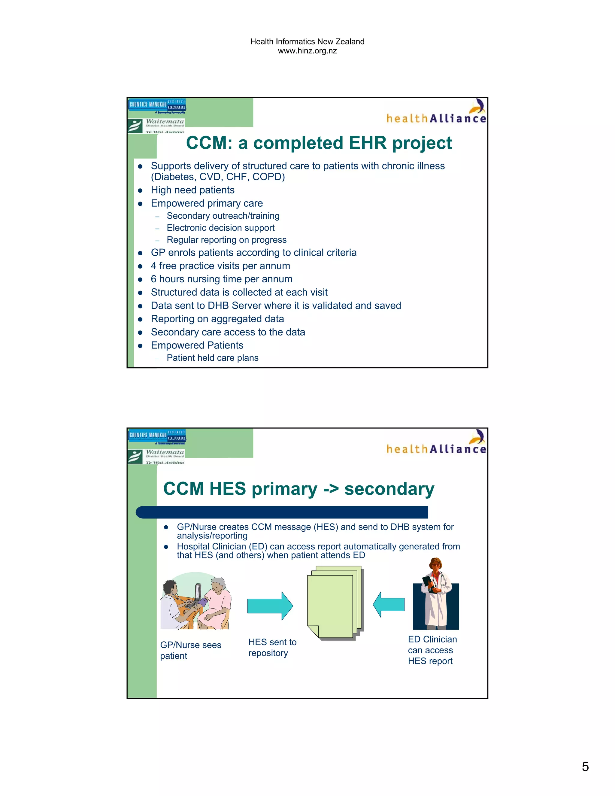 Health Informatics New Zealand
                                  www.hinz.org.nz




          CCM: a completed EHR project
Supports delivery of structured care to patients with chronic illness
(Diabetes, CVD, CHF, COPD)
High need patients
Empowered primary care
 –    Secondary outreach/training
 –    Electronic decision support
 –    Regular reporting on progress
GP enrols patients according to clinical criteria
4 free practice visits per annum
6 hours nursing time per annum
Structured data is collected at each visit
Data sent to DHB Server where it is validated and saved
Reporting on aggregated data
Secondary care access to the data
Empowered Patients
 –    Patient held care plans




     CCM HES primary -> secondary
        GP/Nurse creates CCM message (HES) and send to DHB system for
        analysis/reporting
        Hospital Clinician (ED) can access report automatically generated from
        that HES (and others) when patient attends ED




                          HES sent to                            ED Clinician
     GP/Nurse sees
                          repository                             can access
     patient
                                                                 HES report




                                                                                 5
 
