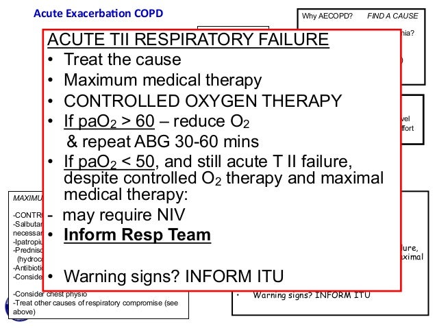 NIV in Acute Exacerbation of COPD
