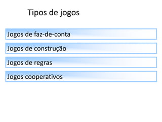 Tipos de jogos
Jogos de faz-de-conta
Jogos de construção
Jogos de regras
Jogos cooperativos
 