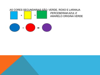 AS CORES SECUNDARIAS SÃO: VERDE, ROXO E LARANJA
                           PERCEBERAM AZUL E
       +       =           AMARELO ORIGINA VERDE



        +         =
 
