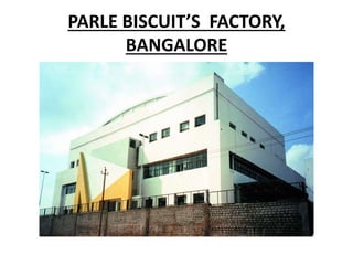 PARLE BISCUIT’S FACTORY,
BANGALORE
 