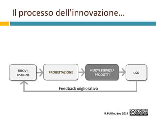 Il processo dell'innovazione… 
NUOVI PROGETTAZIONE 
BISOGNI 
NUOVI SERVIZI / 
PRODOTTI 
USO 
Feedback migliorativo 
R.Poli...