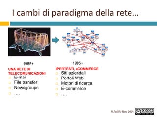 I cambi di paradigma della rete… 
1995+ 
IPERTESTI, eCOMMERCE 
 Siti aziendali 
 Portali Web 
 Motori di ricerca 
 E-c...