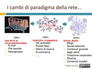 I cambi di paradigma della rete… 
1995+ 
IPERTESTI, eCOMMERCE 
 Siti aziendali 
 Portali Web 
 Motori di ricerca 
 E-c...