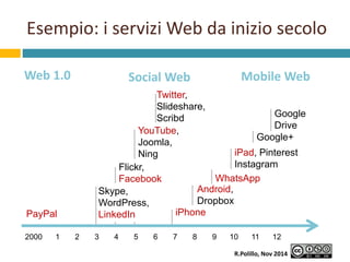 Esempio: i servizi Web da inizio secolo 
Web 1.0 Social Web Mobile Web 
PayPal 
Twitter, 
Slideshare, 
Scribd 
YouTube, 
J...