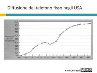 Diffusione del telefono fisso negli USA 
R.Polillo, Nov 2014 
 