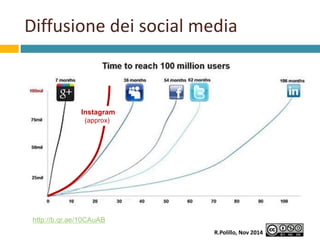 Diffusione dei social media 
Instagram 
(approx) 
http://b.qr.ae/10CAuAB 
R.Polillo, Nov 2014 
 