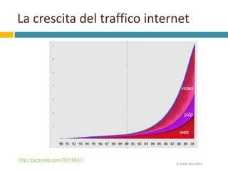 La crescita del traffico internet 
video 
p2p 
R.Polillo Nov 2014 
http://gizmodo.com/5614841/ 
web 
 