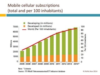 Mobile cellular subscriptions 
(total and per 100 inhabitants) 
R.Polillo Nov 2014 
 