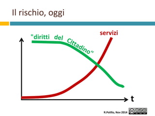 Il rischio, oggi 
t 
"diritti 
servizi 
R.Polillo, Nov 2014 
 