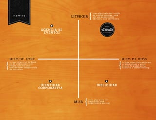 BRINDIS presentación