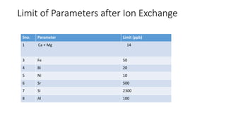 Limit of Parameters after Ion Exchange
Sno. Parameter Limit (ppb)
1 Ca + Mg 14
3 Fe 50
4 Bi 20
5 Ni 10
6 Sr 500
7 Si 2300
8 Al 100
 