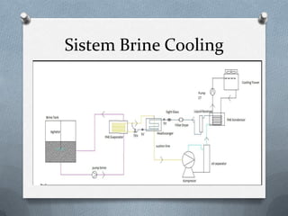 Sistem Brine Cooling
 