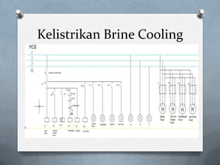 Kelistrikan Brine Cooling
 