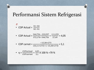 Performansi Sistem Refrigerasi
 O
 