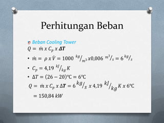 Perhitungan Beban
O
 