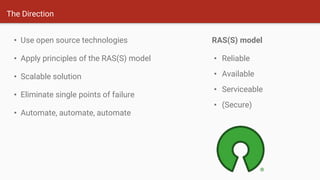 The Direction
• Use open source technologies
• Apply principles of the RAS(S) model
• Scalable solution
• Eliminate single points of failure
• Automate, automate, automate
RAS(S) model
• Reliable
• Available
• Serviceable
• (Secure)
 