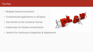 The Plan
• Multiple tiered environment
• Containerized applications in all layers
• Use Docker as the container format
• Kubernetes for Docker orchestration
• Jenkins for continuous integration & deployment
 