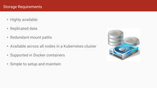 Storage Requirements
• Highly available
• Replicated data
• Redundant mount paths
• Available across all nodes in a Kubernetes cluster
• Supported in Docker containers
• Simple to setup and maintain
 