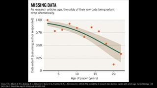 Vines, T. H., Albert, A. Y. K., Andrew, R. L., Débarre, F., Bock, D. G., Franklin, M. T., … Rennison, D. J. (2014). The availability of research data declines rapidly with article age. Current Biology : CB,
24(1), 94–7. http://doi.org/10.1016/j.cub.2013.11.014
 