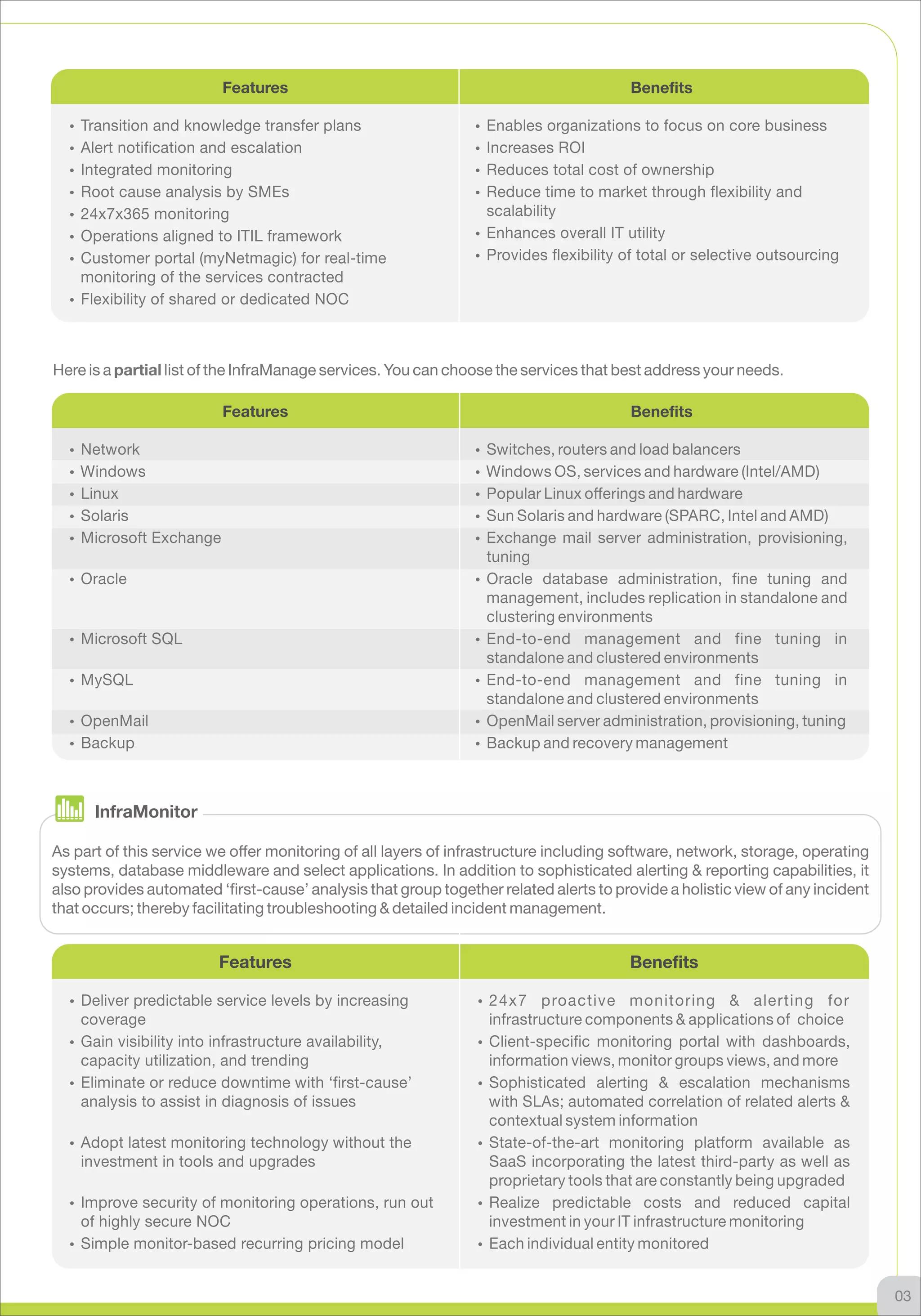 Features                                                      Benefits




Here is a partial list of the InfraManage services. You can choose the services that best address your needs.

                         Features                                                      Benefits




      InfraMonitor

As part of this service we offer monitoring of all layers of infrastructure including software, network, storage, operating
systems, database middleware and select applications. In addition to sophisticated alerting & reporting capabilities, it
also provides automated ‘first-cause’ analysis that group together related alerts to provide a holistic view of any incident
that occurs; thereby facilitating troubleshooting & detailed incident management.


                         Features                                                      Benefits




                                                                                                                               03
 