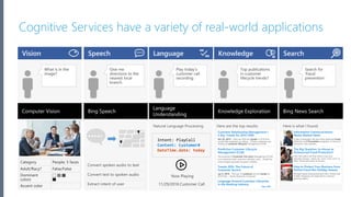 Microsoft Azure
Cognitive Services have a variety of real-world applications
Vision Speech Language
Natural Language Processing
Intent: PlayCall
Knowledge
Here are the top results:
The purpose of Customer Life-cycle Management (CLM)
is to maximize both customer retention and .... Predictive
trend analysis provides business visibility.
Oct 28, 2015 – Here are FIVE key trends in 2014 that
would help marketers in rolling ... Of late, marketers are
looking at customer lifecycle management (CLM)
Jan 5, 2016 – The top 10 customer service trends for
2016 that .... North American Consumer
Search
Here is what I found:
It also investigates the top three expected Fraud
Detection and Prevention programs, in terms of
demand in key markets…
First, let’s point out that there is not one
absolute answer—there are “pros” and “cons” to
each. Those who favor in-house…
Michael heads fraud prevention tool. Online and
mobile shopping are expected to continue
growing apace…
 