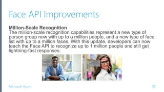 Microsoft Azure
Face API Improvements
Million-Scale Recognition
The million-scale recognition capabilities represent a new type of
person group now with up to a million people, and a new type of face
list with up to a million faces. With this update, developers can now
teach the Face API to recognize up to 1 million people and still get
lightning-fast responses.
30
 