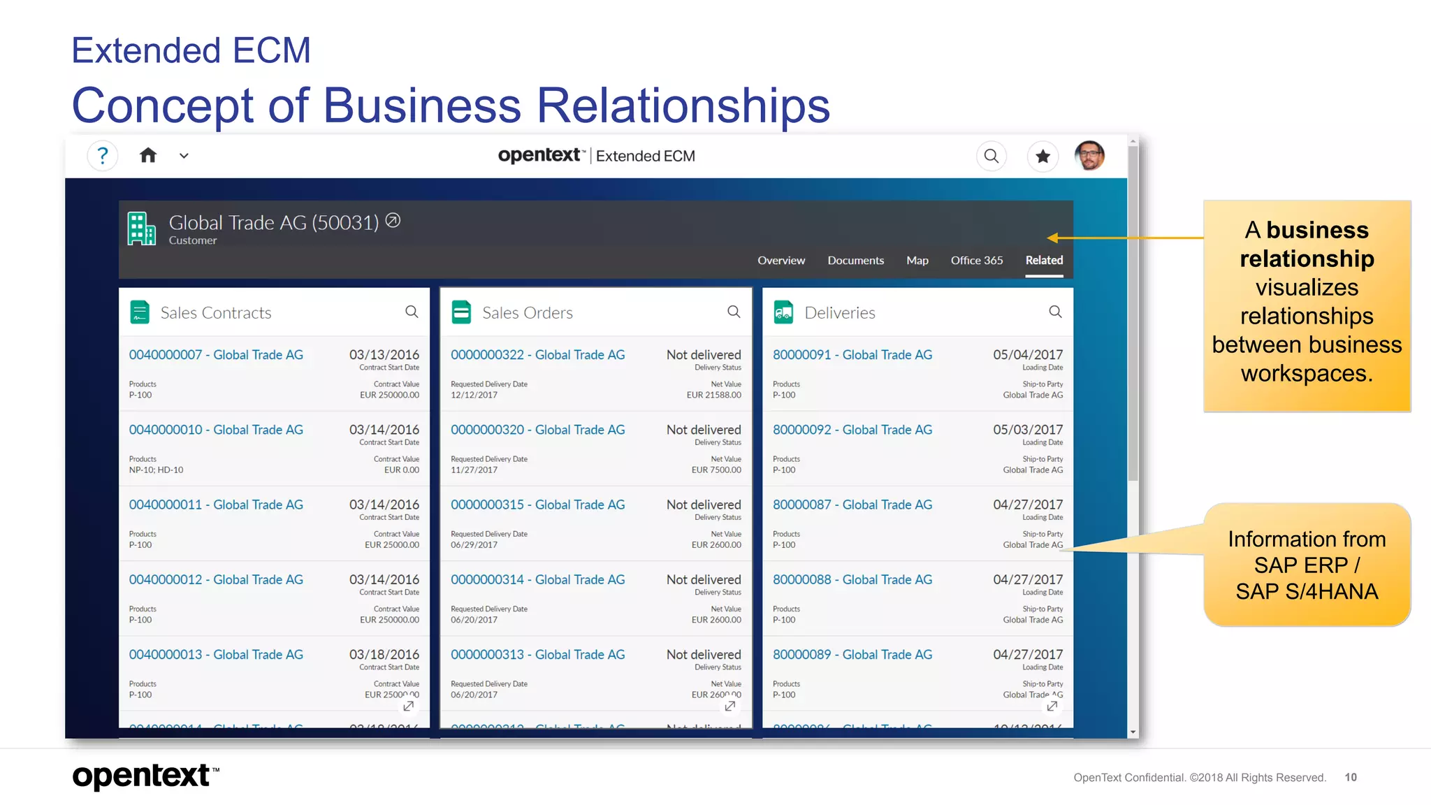 OpenText Confidential. ©2018 All Rights Reserved. 10
Extended ECM
Concept of Business Relationships
Information from
SAP ERP /
SAP S/4HANA
A business
relationship
visualizes
relationships
between business
workspaces.
 