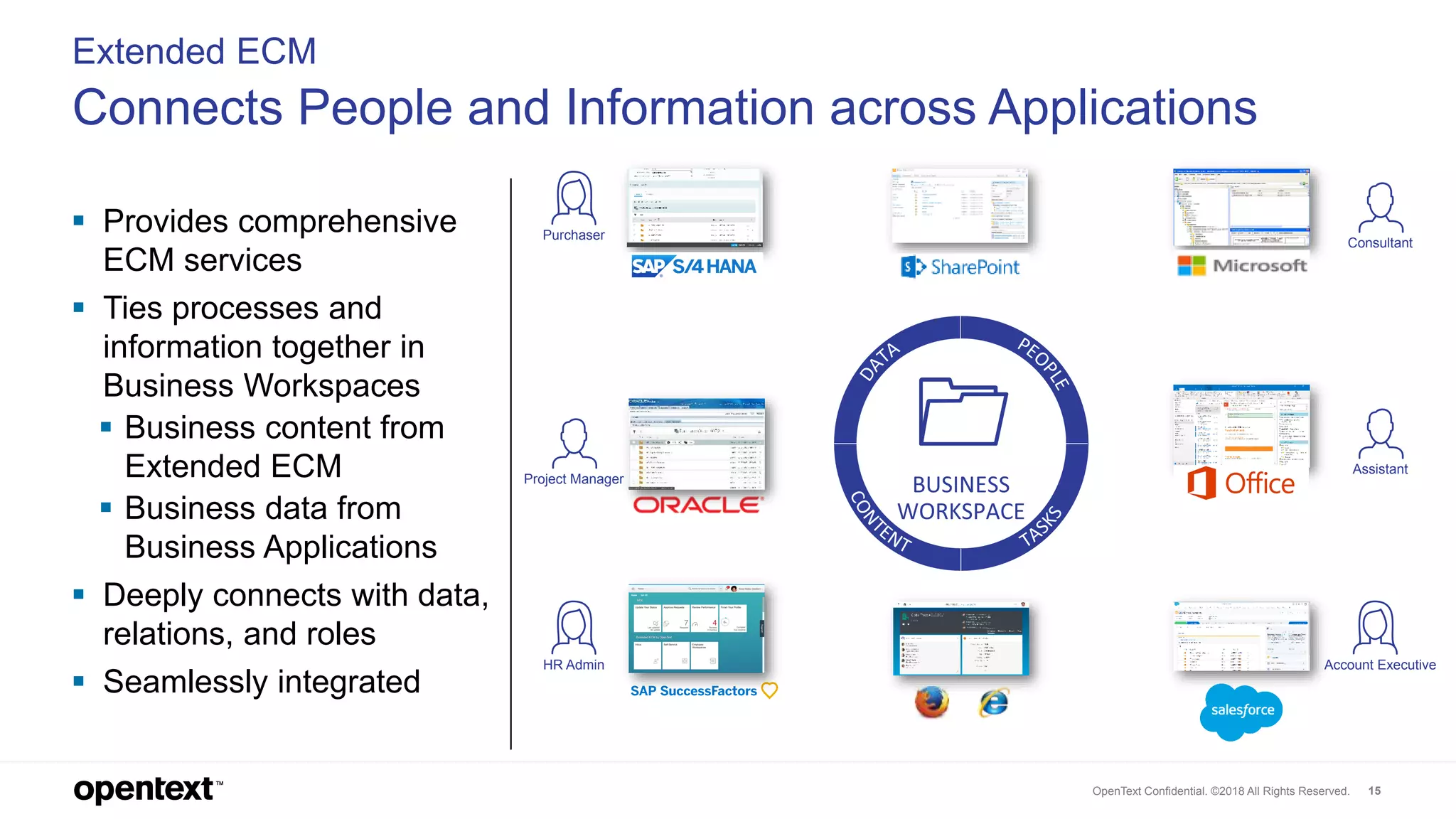 OpenText Confidential. ©2018 All Rights Reserved. 15
Extended ECM
Connects People and Information across Applications
▪ Provides comprehensive
ECM services
▪ Ties processes and
information together in
Business Workspaces
▪ Business content from
Extended ECM
▪ Business data from
Business Applications
▪ Deeply connects with data,
relations, and roles
▪ Seamlessly integrated
Account Executive
Project Manager
Purchaser
HR Admin
Consultant
Assistant
 