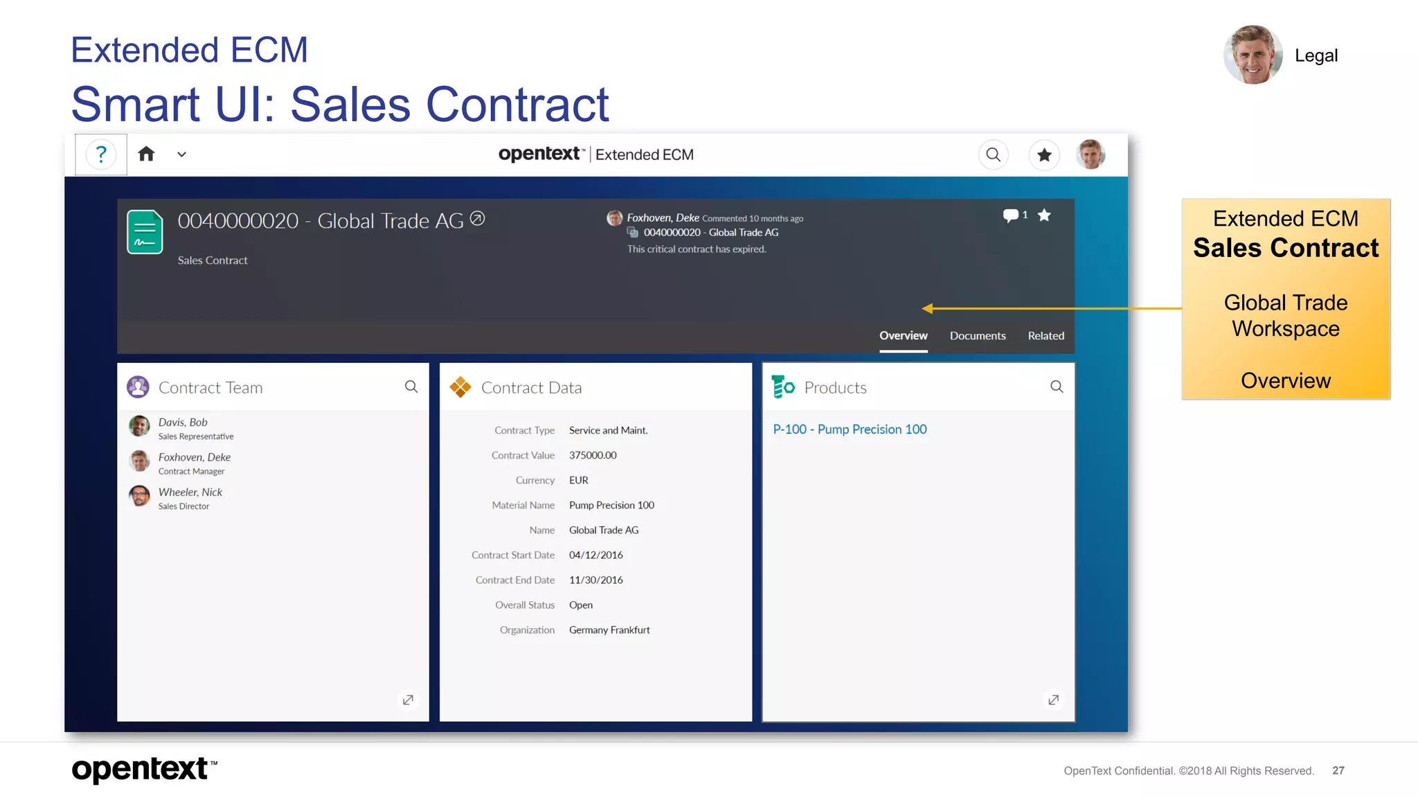 OpenText Confidential. ©2018 All Rights Reserved. 27
Extended ECM
Smart UI: Sales Contract
Legal
Extended ECM
Sales Contract
Global Trade
Workspace
Overview
 