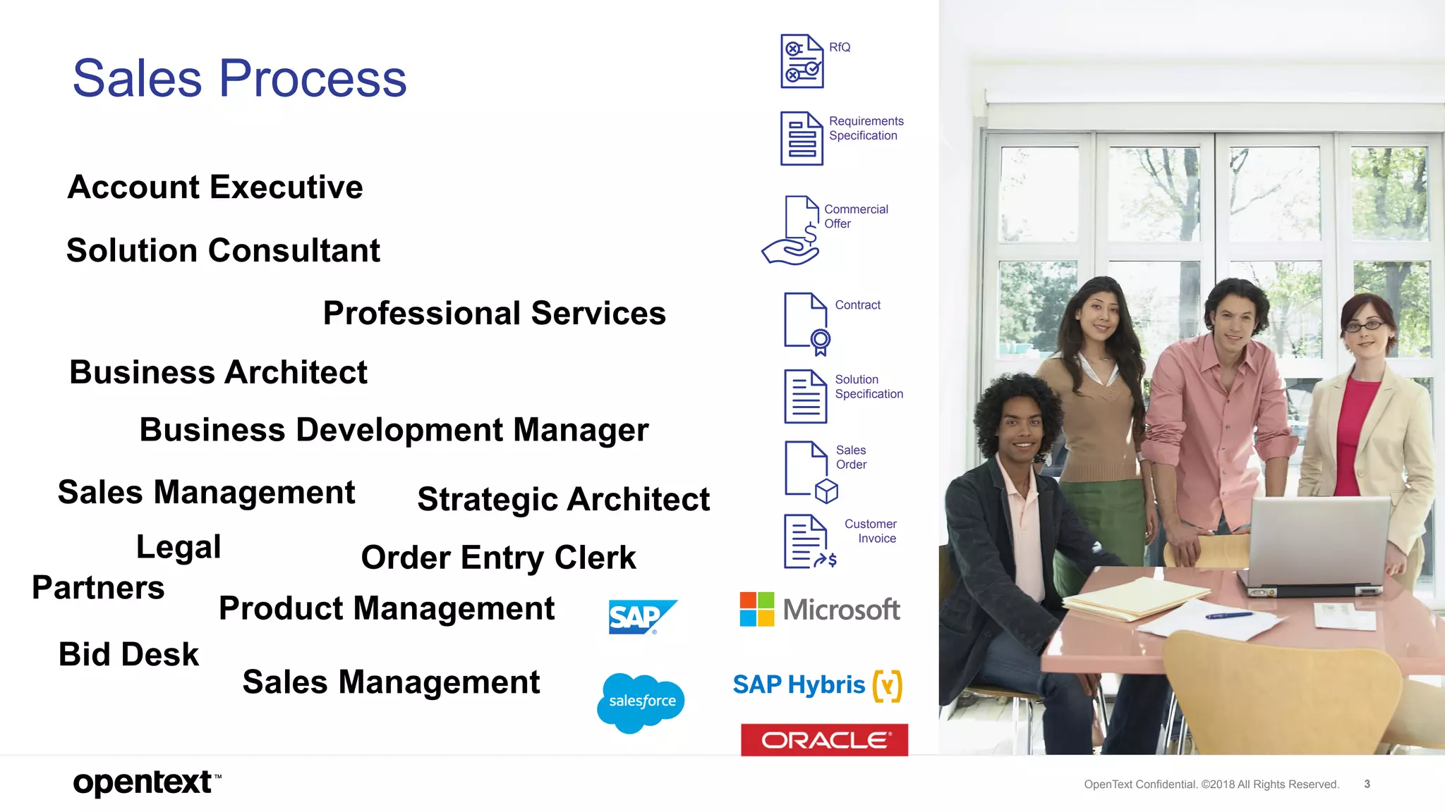 OpenText Confidential. ©2018 All Rights Reserved. 3
Sales Process
Account Executive
Solution Consultant
Sales Management
Business Development Manager
Strategic Architect
Business Architect
Product Management
Professional Services
Partners
Bid Desk
Legal
Sales Management
Order Entry Clerk
Contract
Solution
Specification
Requirements
Specification
RfQ
Commercial
Offer
Sales
Order
Customer
Invoice
 