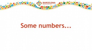 Some numbers...
 