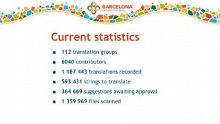 Current statistics
■ 112 translation groups
■ 6040 contributors
■ 1 187 443 translations recorded
■ 593 431 strings to translate
■ 364 669 suggestions awaiting approval
■ 1 359 969 files scanned
 