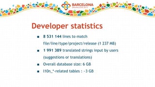 Developer statistics
■ 8 531 144 lines to match
file/line/type/project/release (1 237 MB)
■ 1 991 389 translated strings input by users
(suggestions or translations)
■ Overall database size: 6 GB
■ l10n_*-related tables : ~3 GB
 