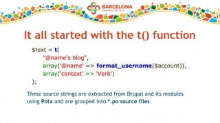 It all started with the t() function
These source strings are extracted from Drupal and its modules
using Potx and are grouped into *.po source files.
$text = t(
"@name's blog",
array('@name' => format_username($account)),
array('context' => 'Verb')
);
 