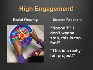 High Engagement!
Radial Weaving Student Reactions
“Noooo!!!! I
don’t wanna
stop, this is too
fun!”
“This is a really
fun project!”
 
