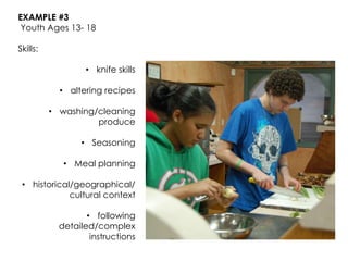 EXAMPLE #3
Youth Ages 13- 18
Skills:
• knife skills
• altering recipes
• washing/cleaning
produce
• Seasoning
• Meal planning
• historical/geographical/
cultural context
• following
detailed/complex
instructions

 