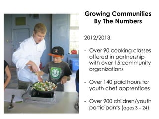 Growing Communities
By The Numbers
2012/2013:
- Over 90 cooking classes
offered in partnership
with over 15 community
organizations
- Over 140 paid hours for
youth chef apprentices

- Over 900 children/youth
participants (ages 3 – 24)

 