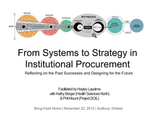 From Systems to Strategy in
Institutional Procurement
Reflecting on the Past Successes and Designing for the Future
Bring Food Home | November 22, 2015 | Sudbury, Ontario
FacilitatedbyHayleyLapalme
withKathyBerger(HealthSciencesNorth)
&PhilMount(ProjectSOIL)
 