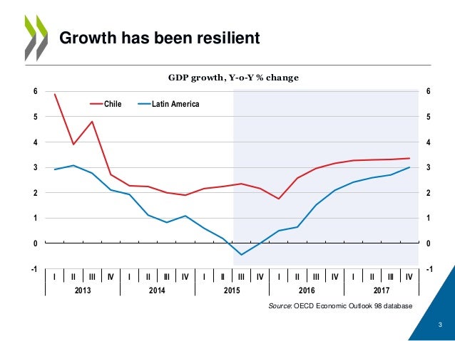 Bringing all-chileans-on-board-oecd-economic-survey-chile