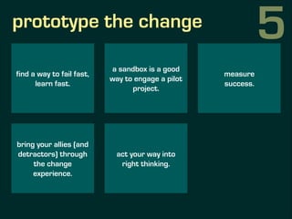 prototype the change
find a way to fail fast,
learn fast.
a sandbox is a good
way to engage a pilot
project.
measure
succe...