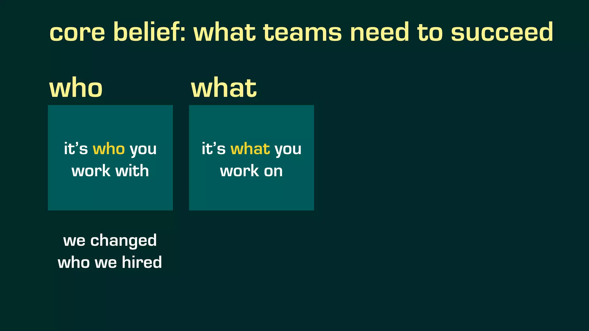 core belief: what teams need to succeed
it’s who you
work with
who
it’s what you
work on
what
we changed
who we hired
 