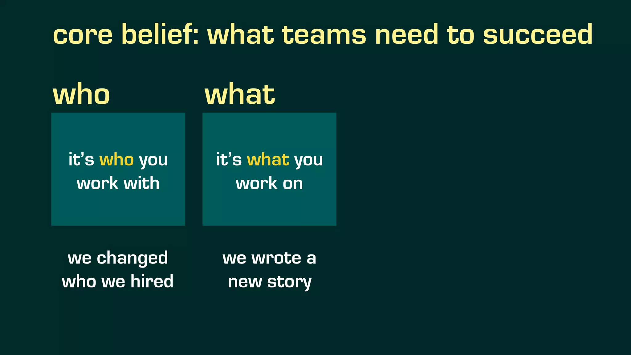 core belief: what teams need to succeed
it’s who you
work with
who
it’s what you
work on
what
we changed
who we hired
we wrote a
new story
 
