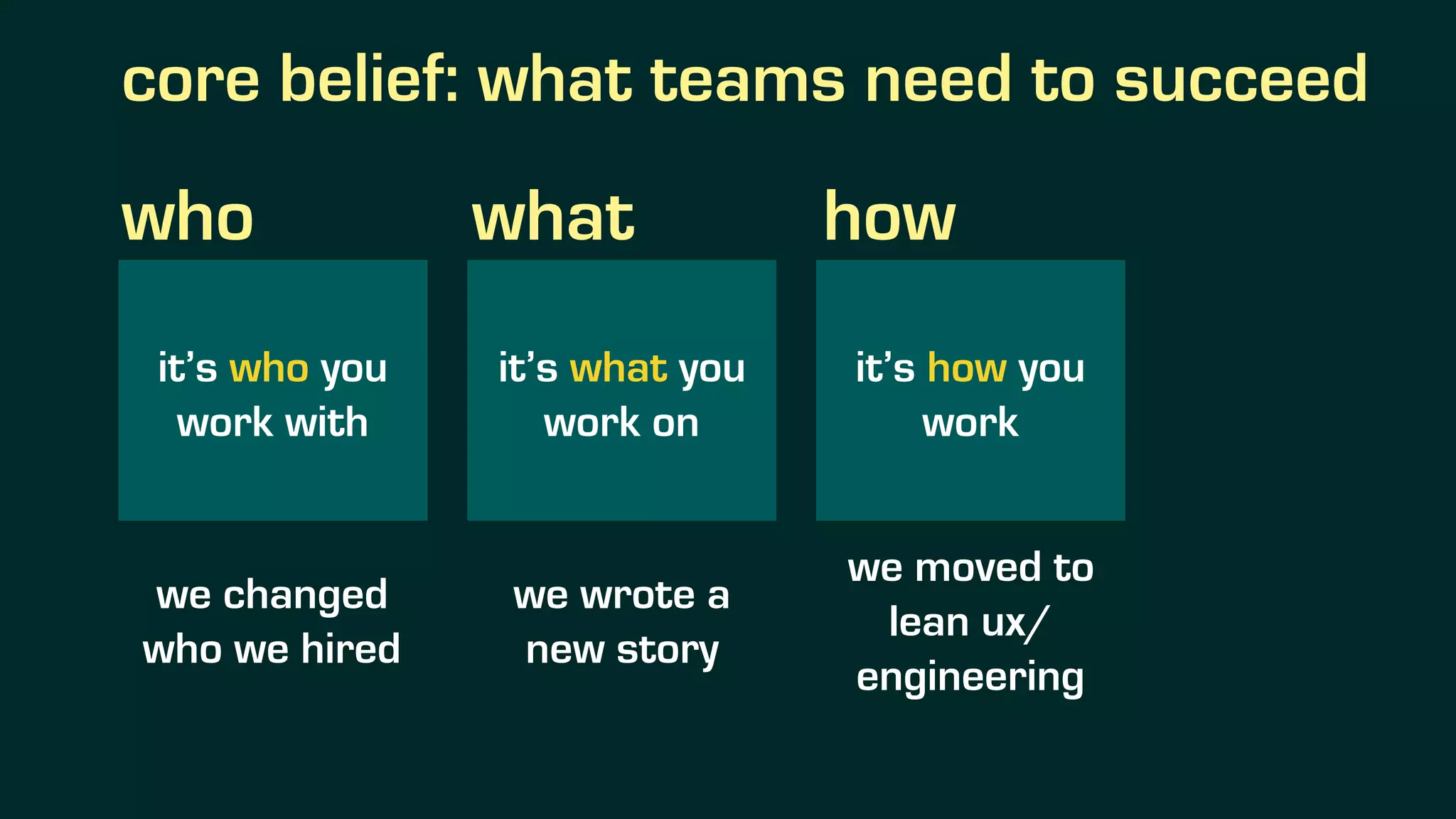 core belief: what teams need to succeed
it’s who you
work with
who
it’s what you
work on
what
it’s how you
work
how
we changed
who we hired
we wrote a
new story
we moved to
lean ux/
engineering
 