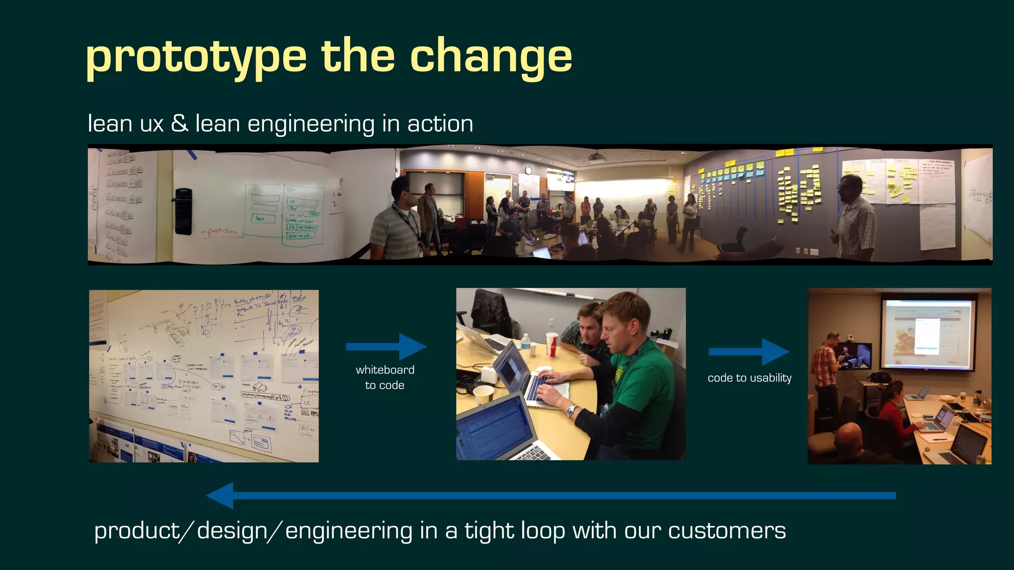 prototype the change
whiteboard 
to code
code to usability
product/design/engineering in a tight loop with our customers
lean ux & lean engineering in action
 