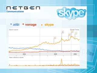 at&t      vonage      skype      