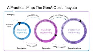 Bringing AI Agents to Life: GenAIOps in the Real World | PDF