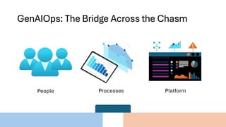 Bringing AI Agents to Life: GenAIOps in the Real World | PDF