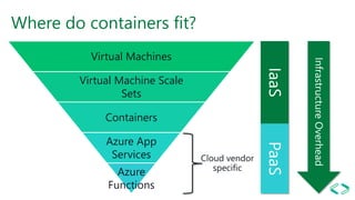 Bringing AI to the edge on-premises Azure Cognitive Services using ...